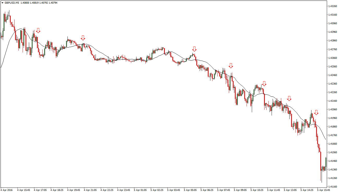 Scalping Cos Guida Completa Tra Tecniche E Rischi