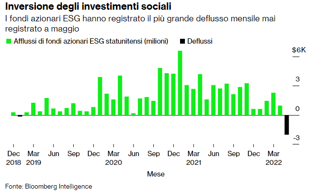 Scandalo Deutsche Bank è il crepuscolo dei fondi ESG