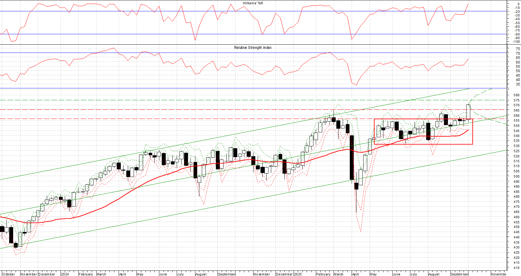 Indice STOXX EUROPE 600