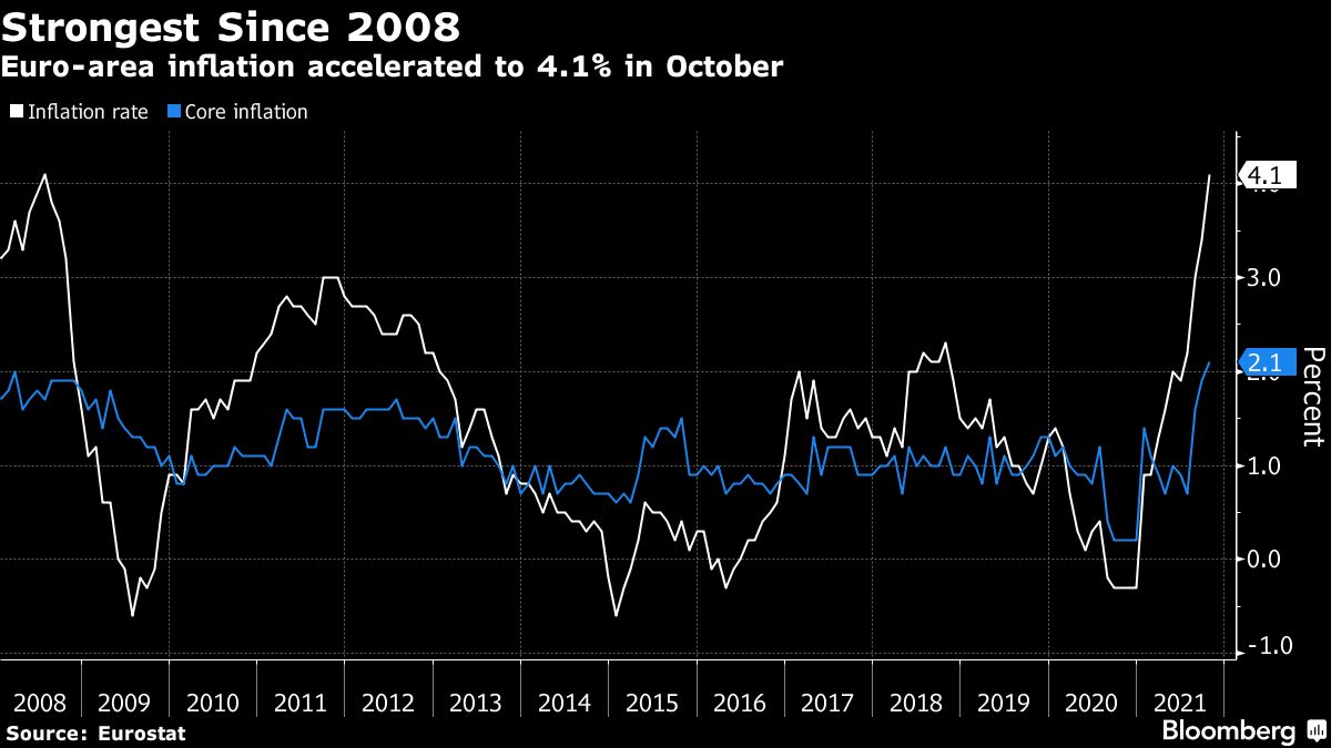 In Europa L'inflazione Accelera E Sfida La BCE