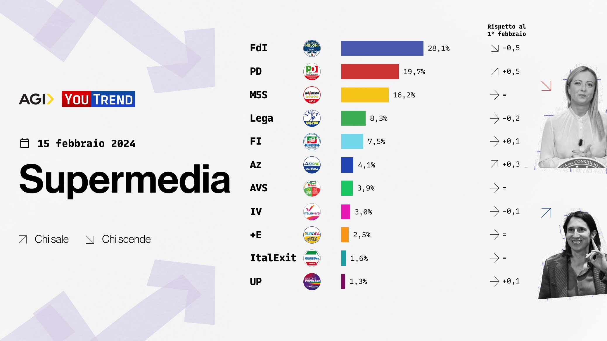 Elezioni Europee 2024, Previsioni Risultati: Chi Vincerà?