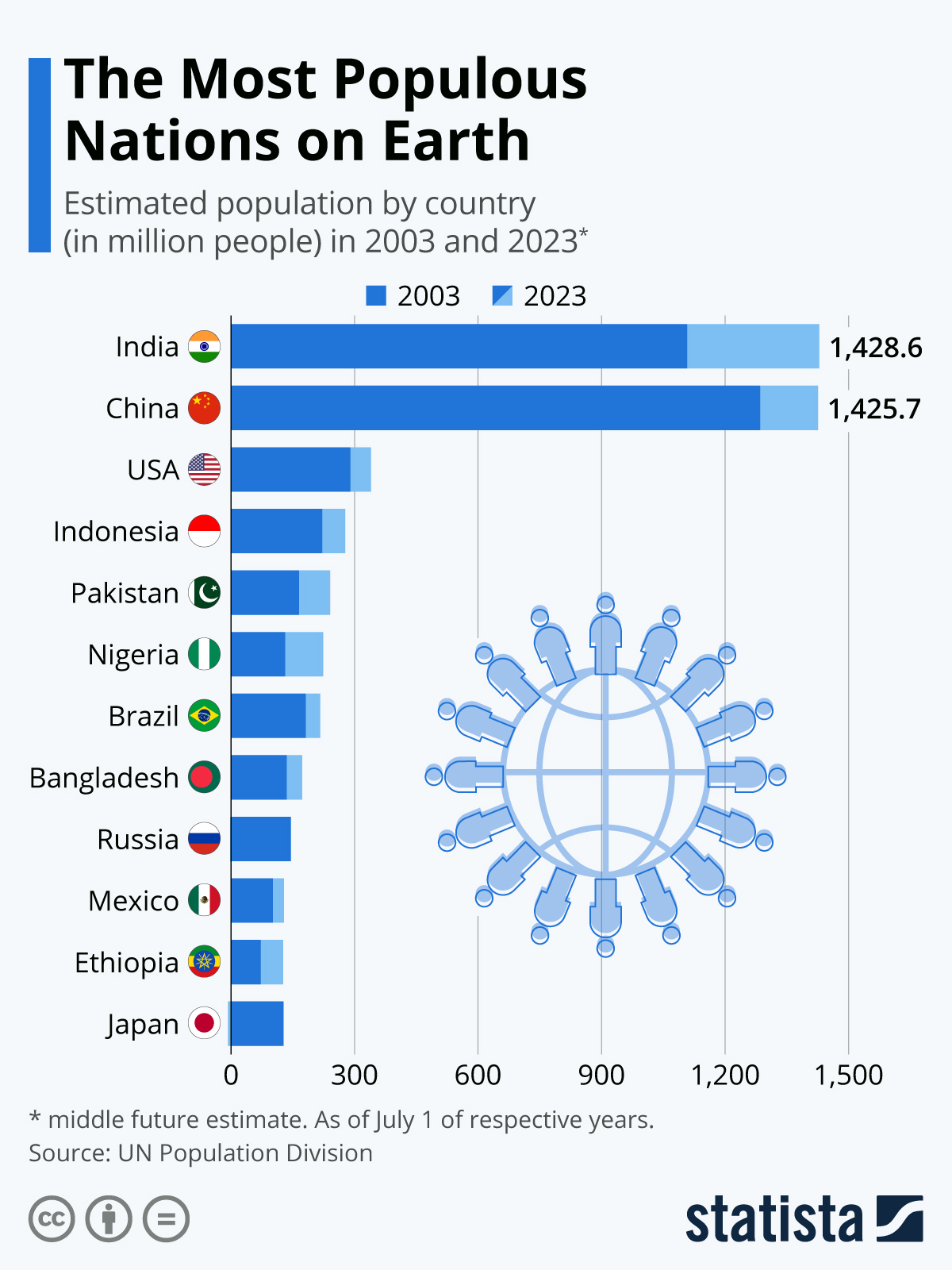 the-10-most-densely-populated-countries-in-the-world-worldatlas