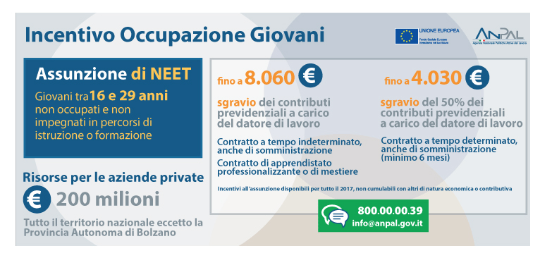 Bonus Occupazione Giovani 2017, L’incentivo Per Chi Non Studia E Non ...