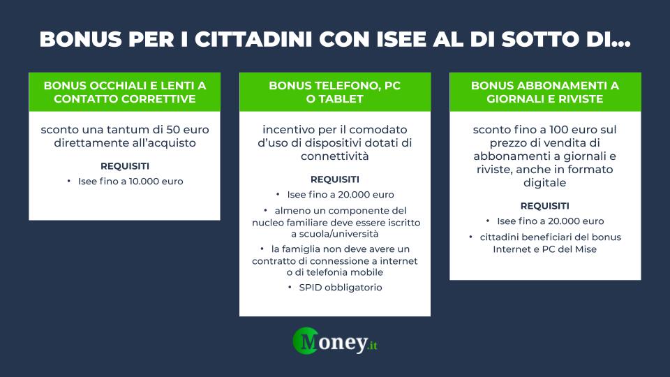 Legge di Bilancio 2021 e non solo: tutti i bonus e gli incentivi dedicati  ai cittadini