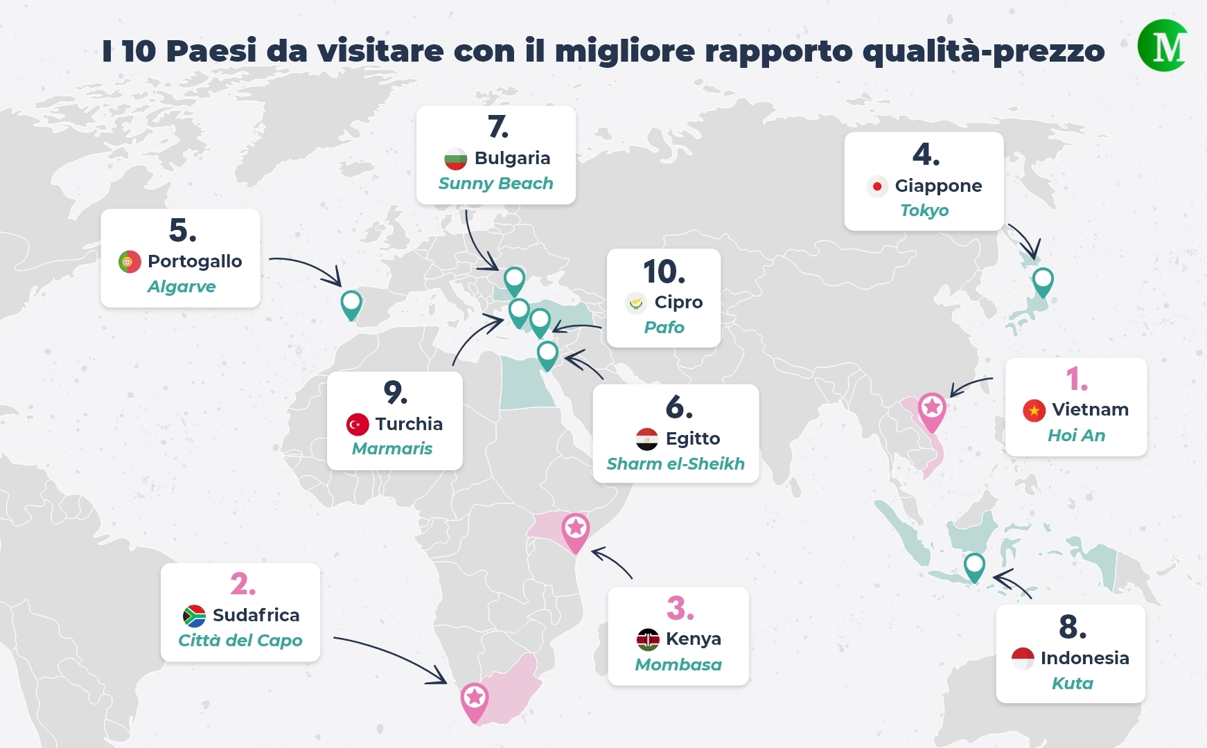 I 10 Paesi da visitare con il miglior rapporto qualità-prezzo