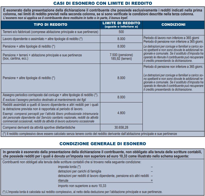 modello redditi pf 2021 scadenza istruzioni e novita