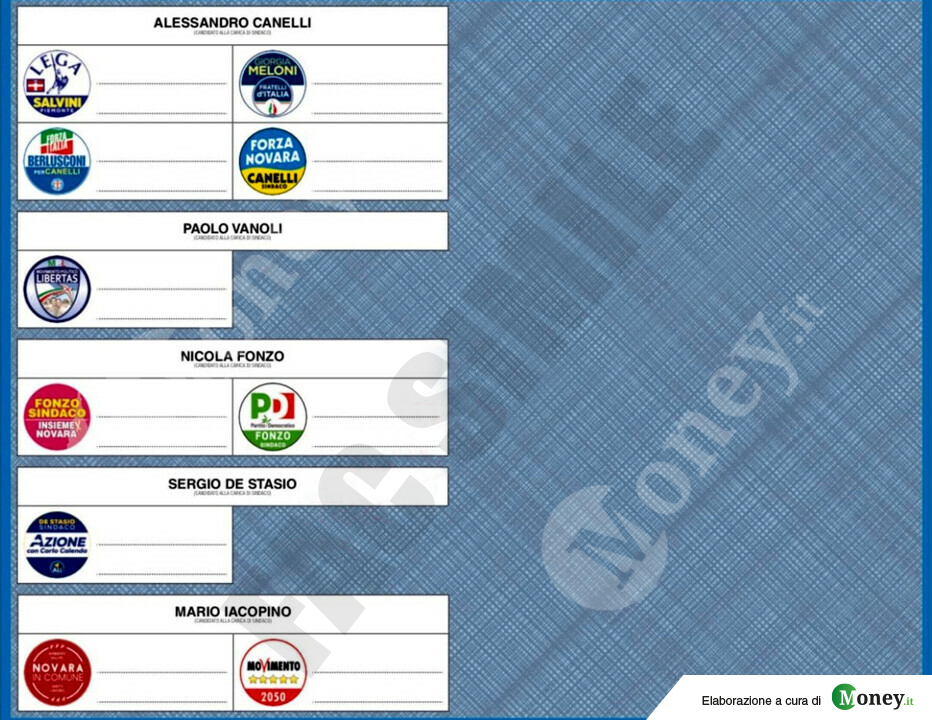 Elezioni Novara 2021, risultati ufficiali candidati e liste Canelli