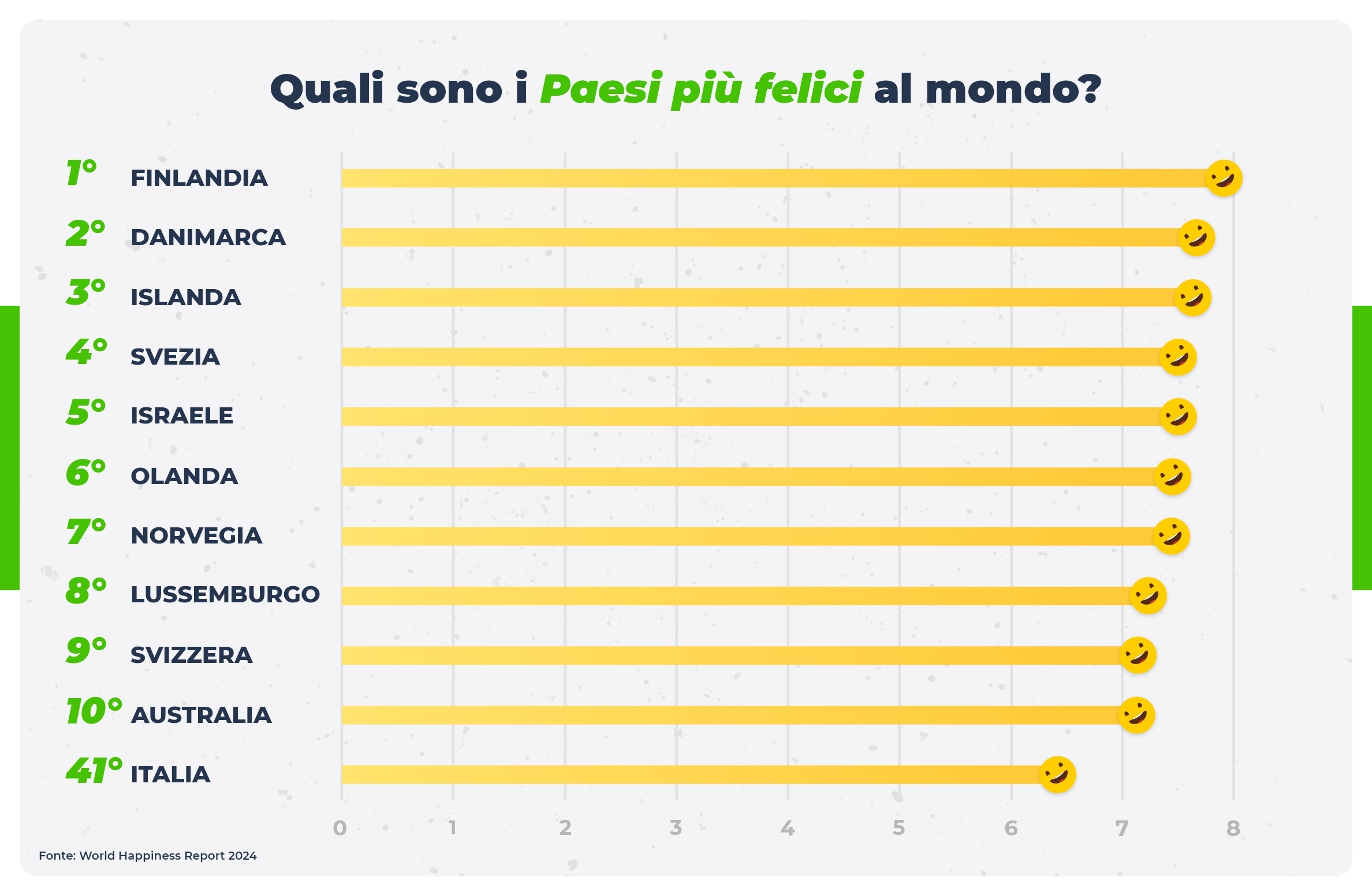 I Paesi Più Felici Al Mondo, Classifica 2024 (con Tante Sorprese)