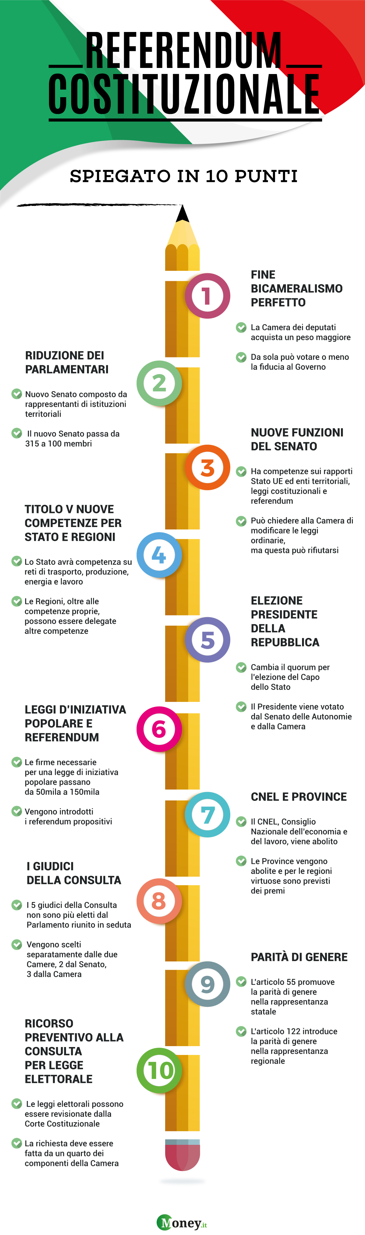 Riforma Costituzione, gli articoli che il governo chiede di modificare:  domani il voto in Cdm