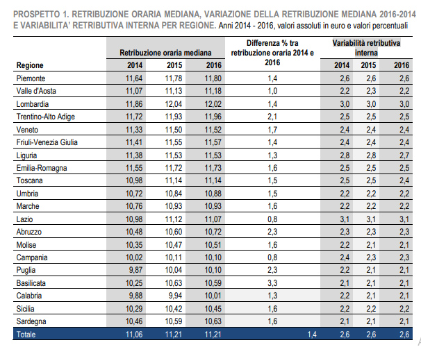 La Crisi Delle Retribuzioni In Italia Donne E Nuovi Assunti I Più Danneggiati 9449