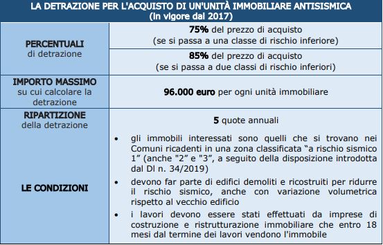 Superbonus 110%: Online La Guida Aggiornata Delle Entrate Con Le Novità ...