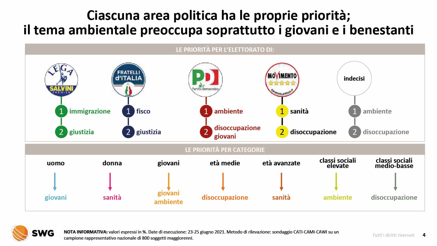 Voto 18enni Senato: Ecco A Quali Partiti Conviene