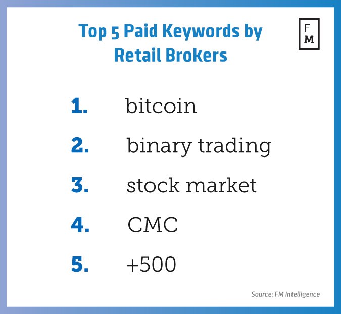 Forex Le Parole Chiave Più Pagate Dai Broker 7469