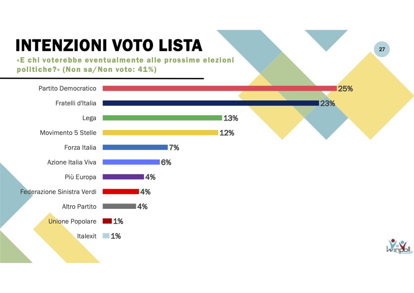 Elezioni Regionali Piemonte 2024: Data, Candidati E Sondaggi