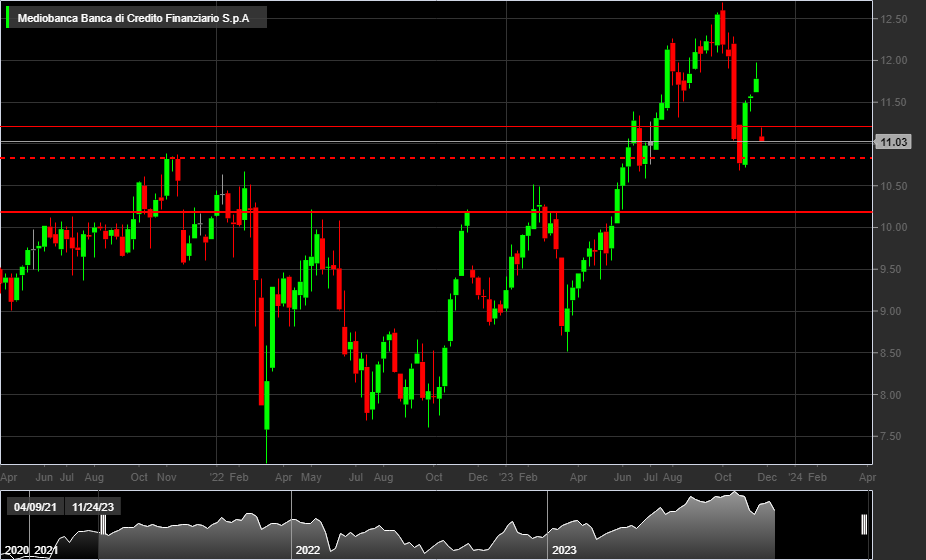 Valore hot sale azione mediobanca