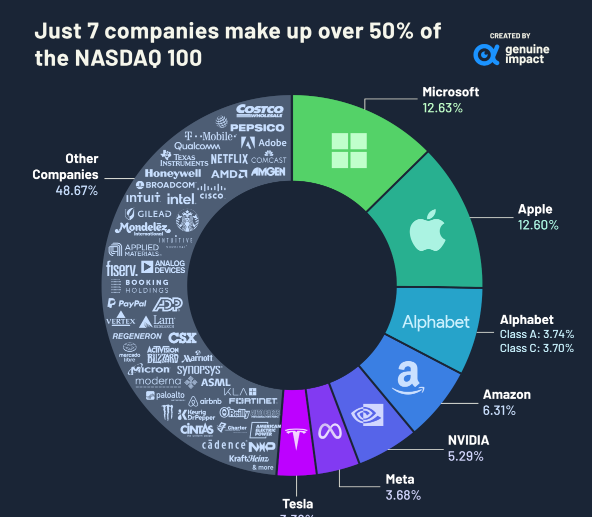 Titoli più deals scambiati nasdaq