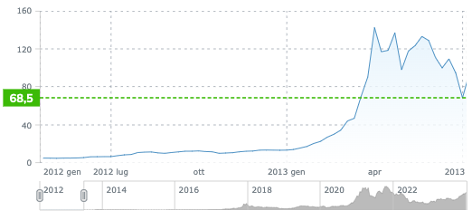 Halving Bitcoin 2024: come funziona – Forbes Advisor Italia