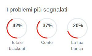 Intesa Sanpaolo Down: Problemi E Cosa Fare Se Non Funziona