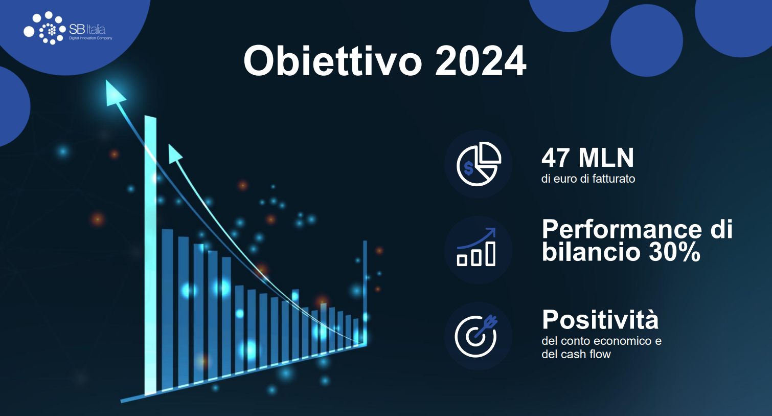 SB Italia, Fatturato Record, Obiettivi Di Crescita E Acquisizioni