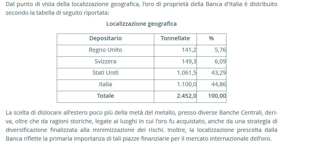 Bankitalia, ecco dove sono presenti le riserve dell'oro