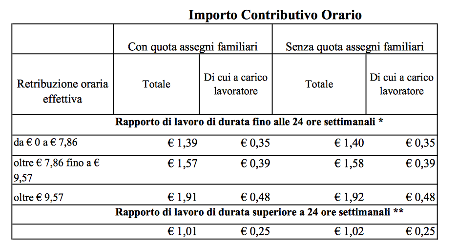 Contributi Badante, Colf E Baby Sitter: Pagamento Entro Il 10 Aprile ...