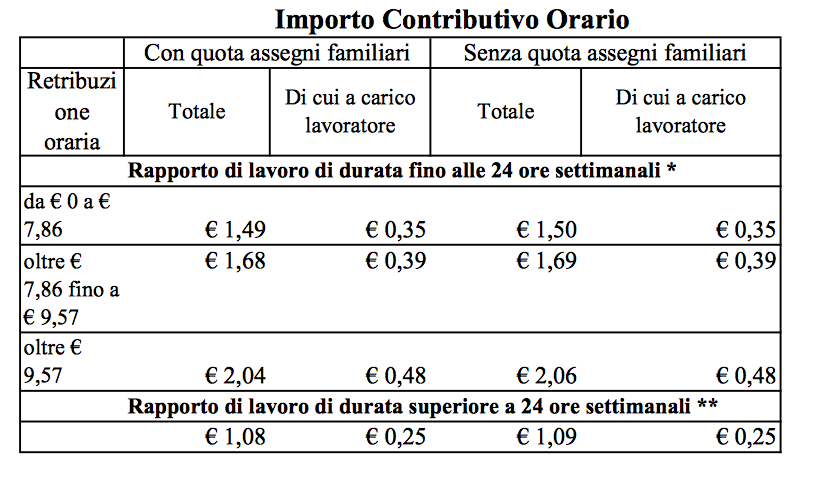 Contributi Badante, Colf E Baby Sitter: Pagamento Entro Il 10 Aprile ...