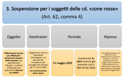 Decreto Cura Italia, Tutte Le Novità Fiscali Nella Guida Delle Entrate