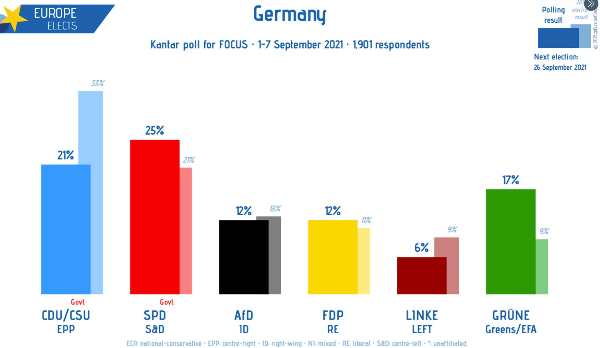 Perché Le Elezioni In Germania Interessano (molto) All’Italia