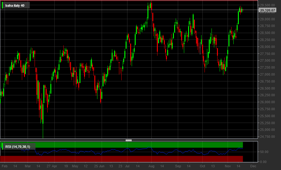 Ftse mib hot sale grafico candele