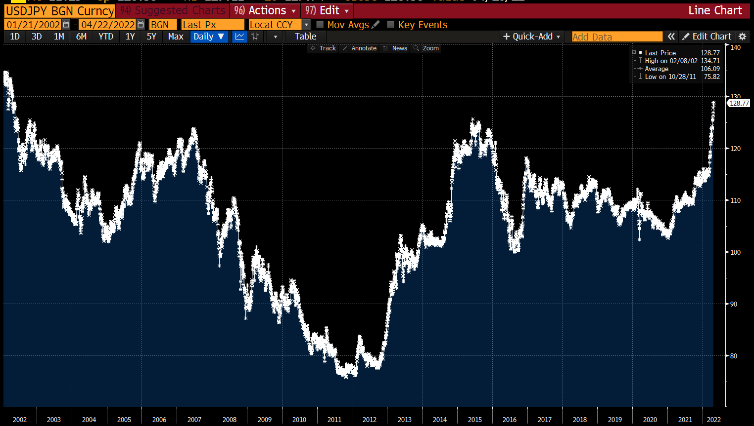 Уровень 1998. Звуки игры иеноы Виктории 4. The JPY Formidable.