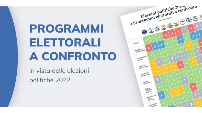 Programmi Elettorali 2022: L'infografica