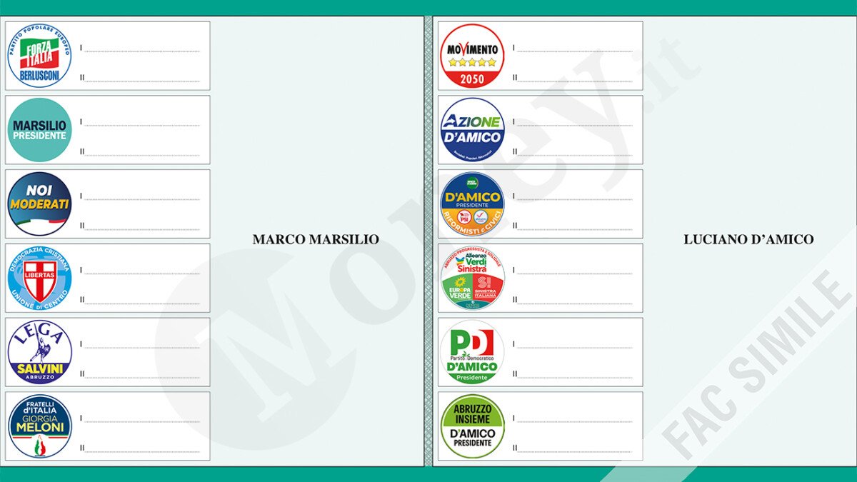 Come Si Vota Alle Elezioni Abruzzo 2024: Fac-simile Scheda E Legge ...