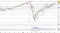 Analisi S&P500: rally verso il test del massimo storico 
