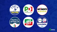 Sondaggi politici elettorali: calo PD e Italia Viva. Scende la fiducia in Conte