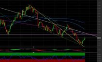 Change EUR/USD : les niveaux clés pour investir 