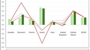 L'impatto della guerra sull'economia d'Israele. Un sistema che rischia di crollare?
