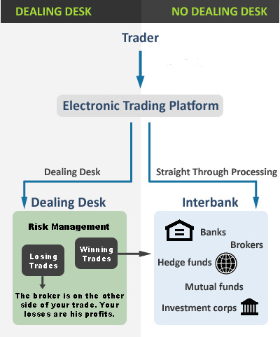 broker forex bank local