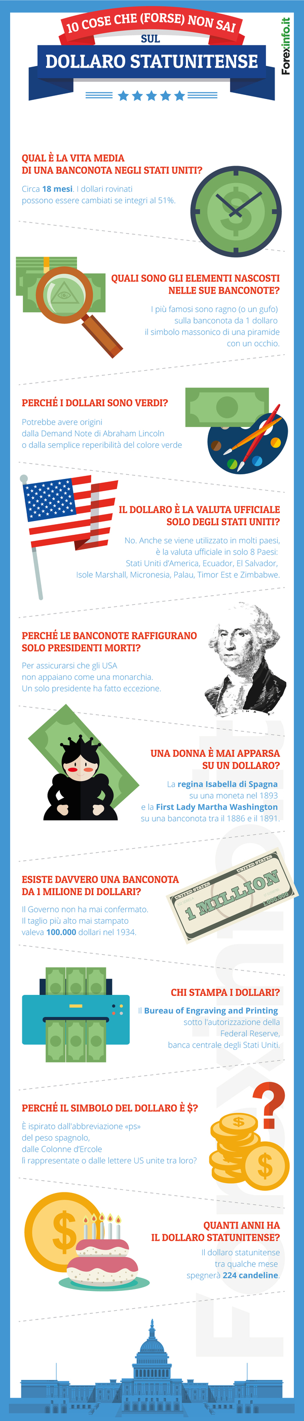 10 Cose Che Forse Non Sai Sul Dollaro