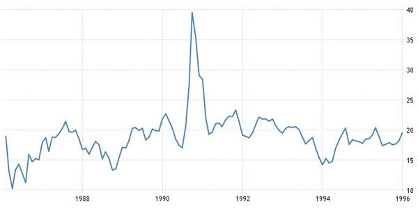 Wti in hot sale tempo reale