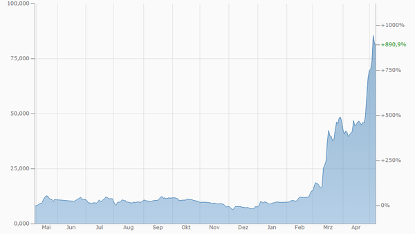 valore ethereum euro