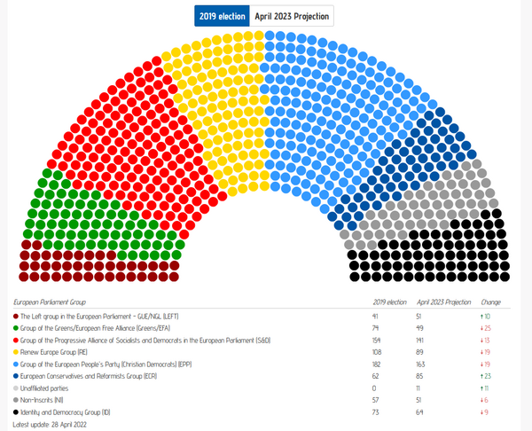 Elezioni Europee 2024, Quando Si Vota In Italia? Data, Legge Elettorale ...