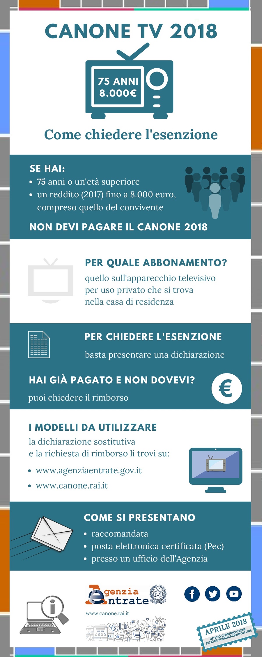 Canone Rai 2019 Esenzione Importi E Modalità Di Pagamento